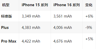 梁山苹果16维修分享iPhone16/Pro系列机模再曝光