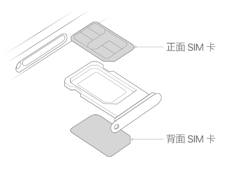 梁山苹果15维修分享iPhone15出现'无SIM卡'怎么办