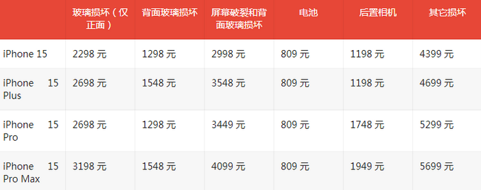 梁山苹果15维修站中心分享修iPhone15划算吗