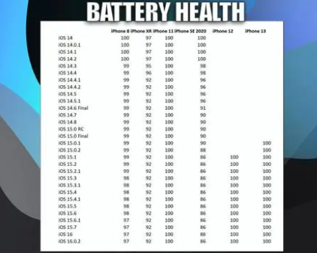 梁山苹果手机维修分享iOS16.0.2值得升级吗 