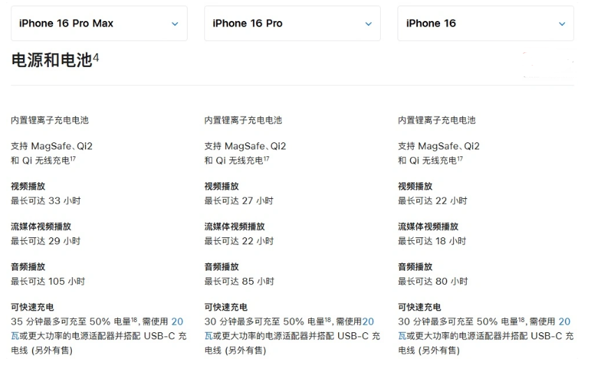 梁山苹果手机维修分享 iPhone 16 目前实测充电峰值功率不超过 39W 