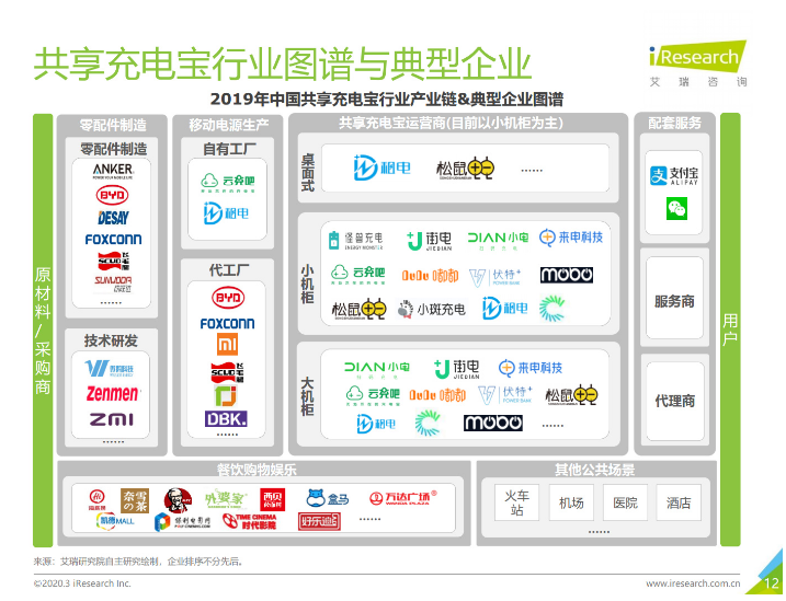 梁山苹果手机维修分享iPhone 12 如何安全使用共享充电宝 