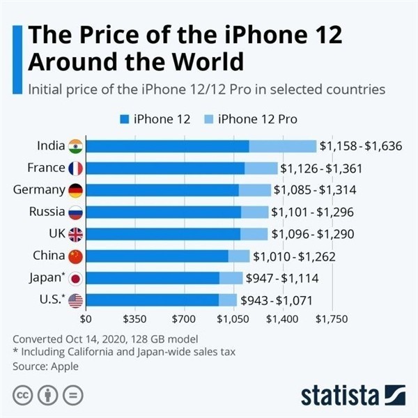 梁山苹果手机维修分享哪个购买iPhone 12/12 Pro更便宜 