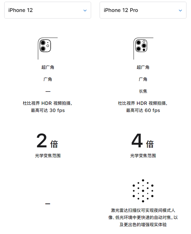 梁山苹果手机维修分享苹果 iPhone 12 与 iPhone 12 Pro 选哪款 